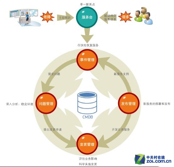 企業(yè)所需要的IT運(yùn)維理念：實(shí)用主義 