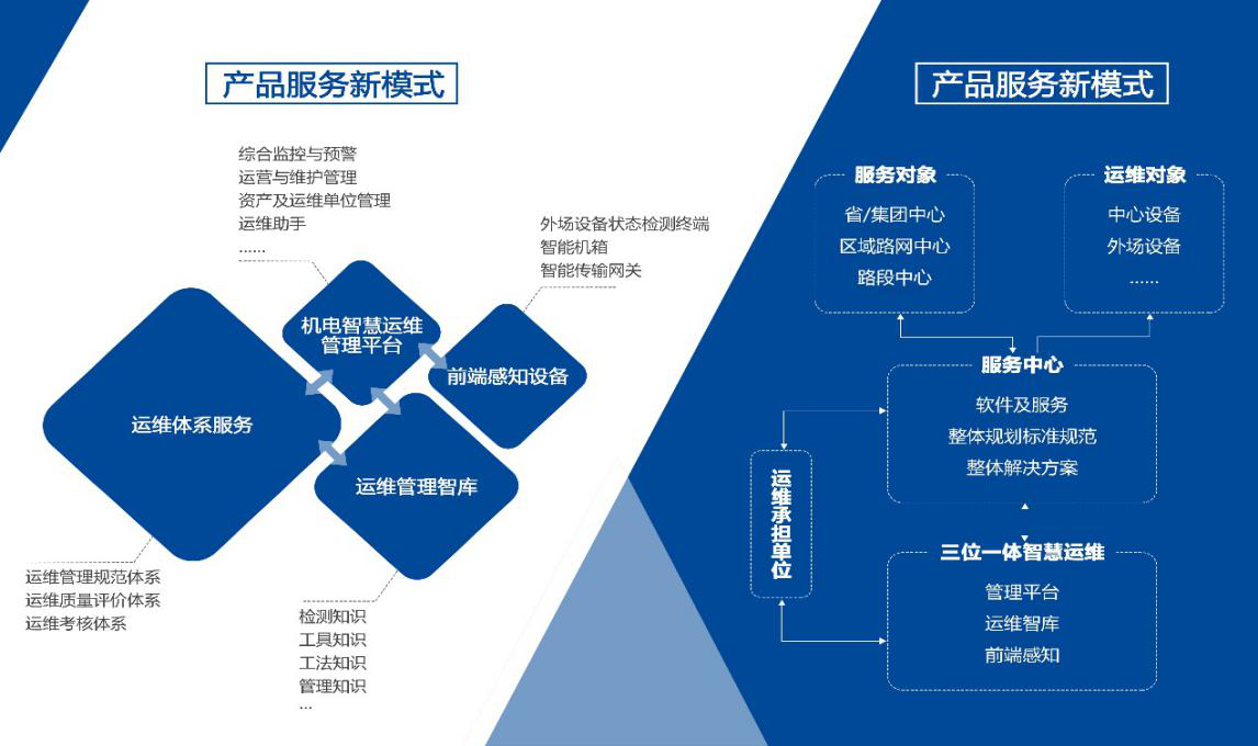linux服務(wù)器運(yùn)維外包_it運(yùn)維外包_it運(yùn)維外包解決方案