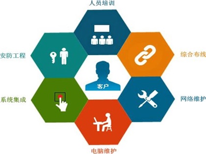 it運(yùn)維外包_it運(yùn)維外包解決方案_linux服務(wù)器運(yùn)維外包