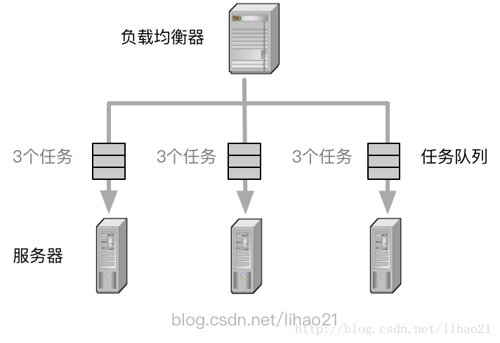 服務器運維_青島it外包運維服務_運維項目服務巡檢報告