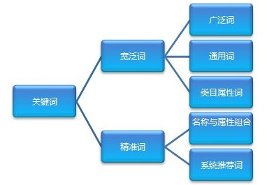 崗位外包與勞務(wù)外包_pc外包_離岸外包與外包