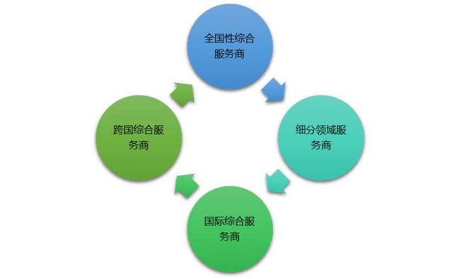 it技能外包_it外包服務合同模板.企業it服務合同_北京it外包公司有哪些