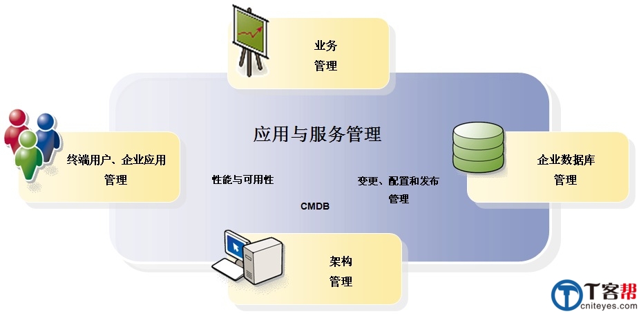 it運維新技術(shù)_it運維技術(shù)_it專業(yè)linux系統(tǒng)網(wǎng)絡(luò)運維講師個人介紹