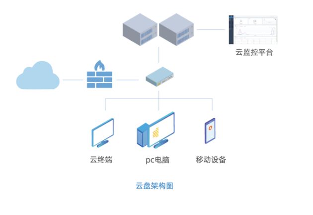 重慶it運維外包怎么樣_服務器運維外包_外包公司it運維職位嗎?