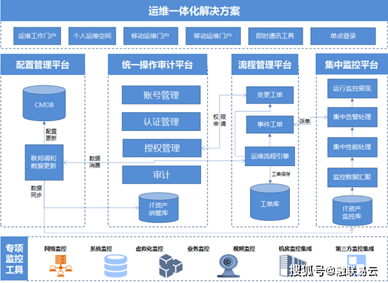 it運維技術(shù)_青島it外包運維服務(wù)_it運維服務(wù)管理流程