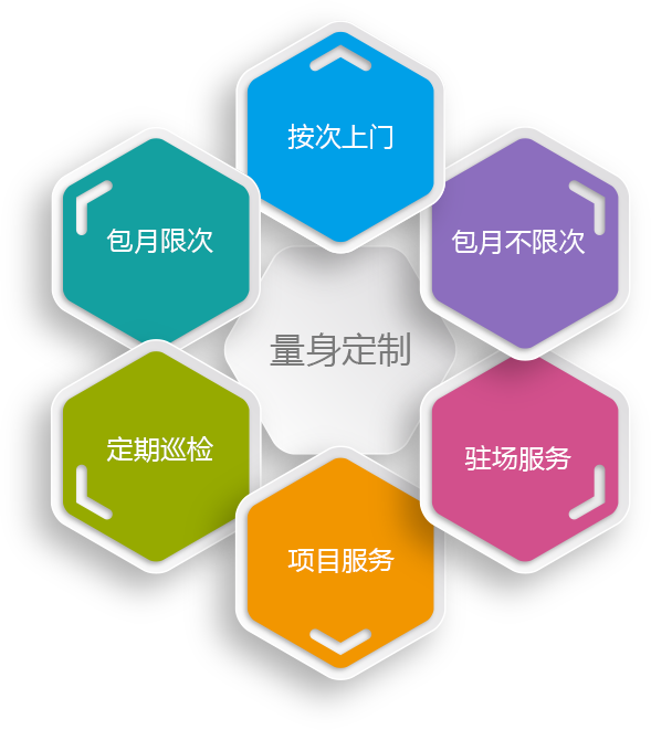 運維外包公司_服務器運維外包_服務器運維外包