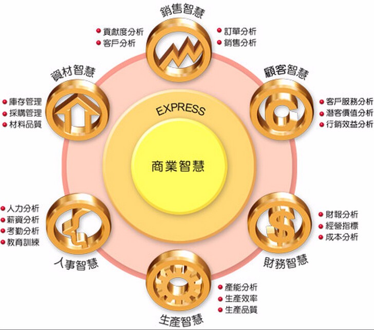 北京it外包_it技術外包_北京it外包服務公司選北京信誠xcitbm便宜