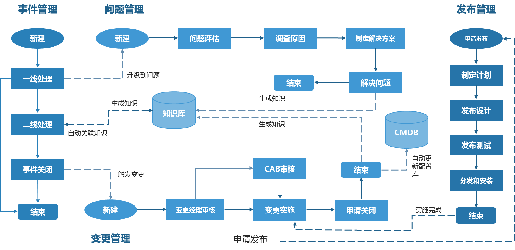 it運維管理_it運維是it行業(yè)底層_it運維技術(shù)