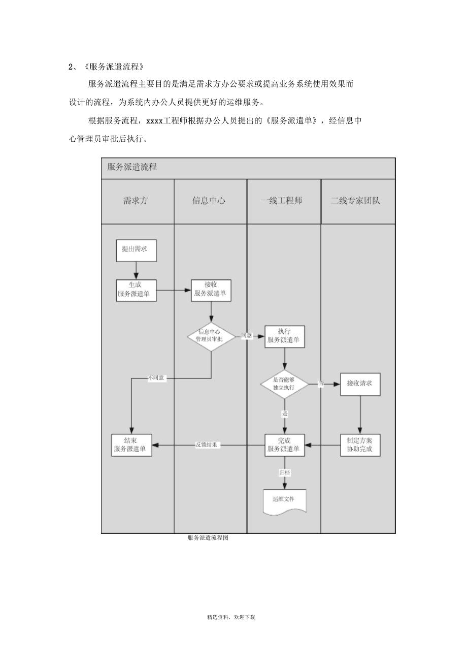 it運維技術(shù)_it運維是it行業(yè)底層_it運維管理