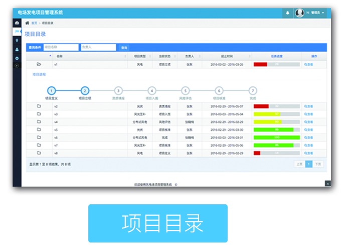 it服務滿意度調查問卷_it服務_it服務機房