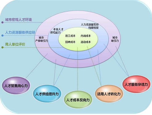 it外包市場分析及營銷模式探討_it服務外包_上海it外包