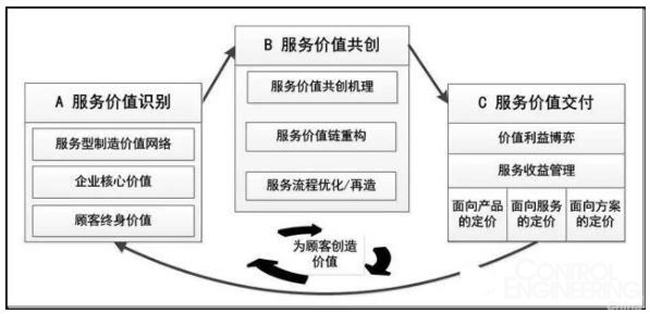 上海it外包_it外包市場分析及營銷模式探討_it服務外包