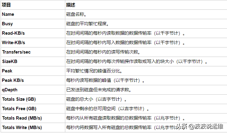 通過nmon來實時監控服務器性能