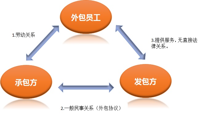 it維護外包_it服務外包_it外包服務合同模板.企業it服務合同