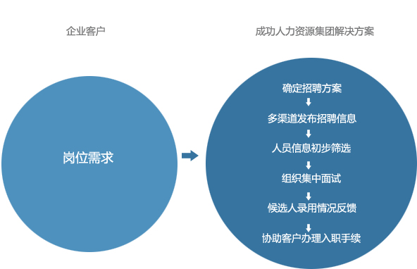 it服務外包_it維護外包_it外包服務合同模板.企業it服務合同