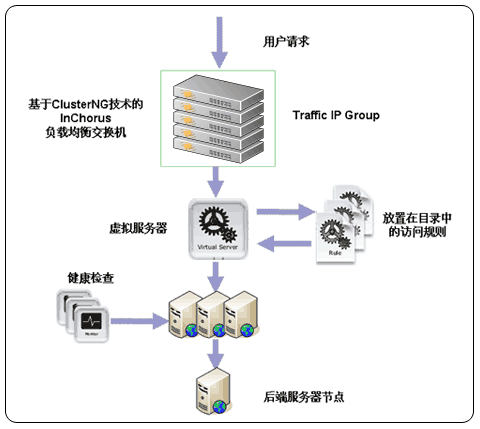 服務(wù)器運(yùn)維技術(shù)_it運(yùn)維服務(wù)_運(yùn)維服務(wù)口號(hào)大全