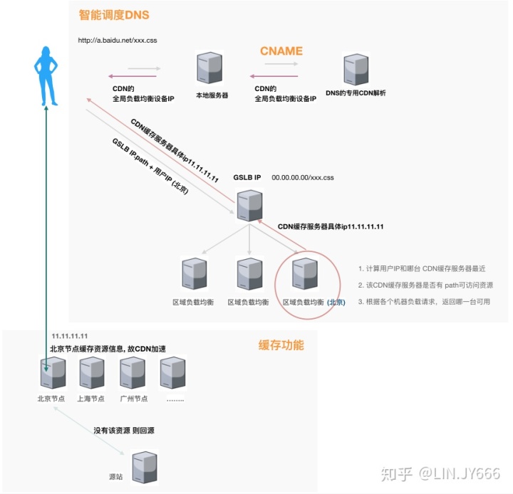 it運(yùn)維服務(wù)_運(yùn)維服務(wù)口號(hào)大全_服務(wù)器運(yùn)維技術(shù)