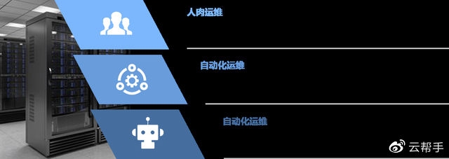 解放運(yùn)維工程師，你需要服務(wù)器智能運(yùn)維