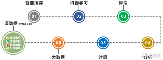 解放運(yùn)維工程師，你需要服務(wù)器智能運(yùn)維