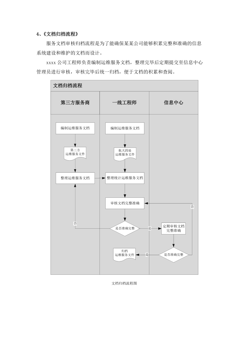 重慶it運維外包怎么樣_pc運維外包_外包公司的運維