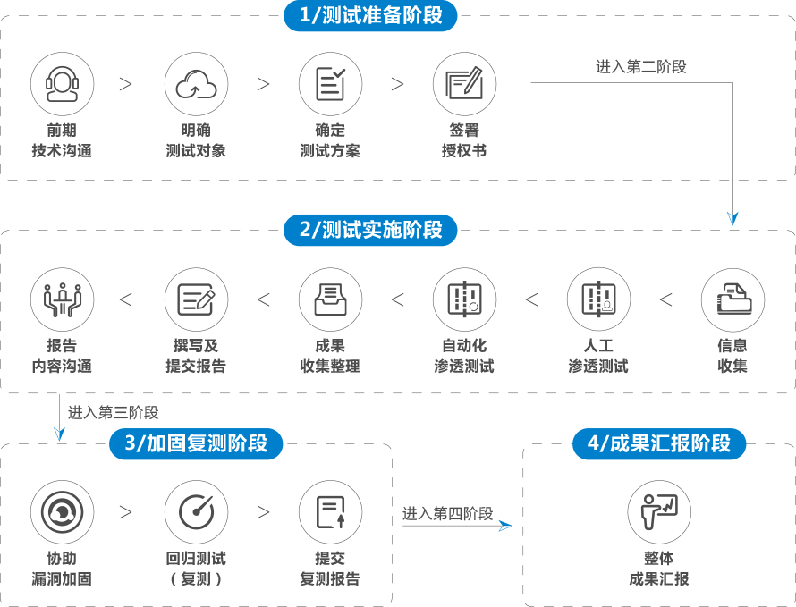 服務(wù)器運(yùn)維外包_網(wǎng)站運(yùn)維外包收費(fèi)標(biāo)準(zhǔn)_外包華潤(rùn)做運(yùn)維