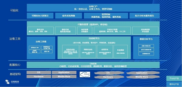 服務器運維技術_運維服務管理體系建設方案_數據中心運維服務解決方案 下載