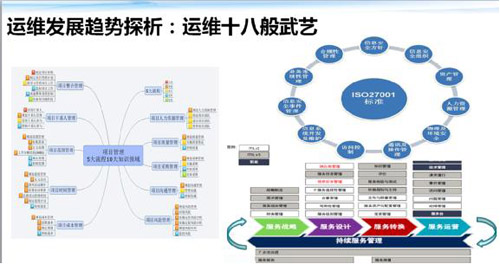 服務器運維技術_數據中心運維服務解決方案 下載_運維服務管理體系建設方案