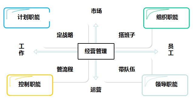 it人員的職業規劃_it技術人員_it人員