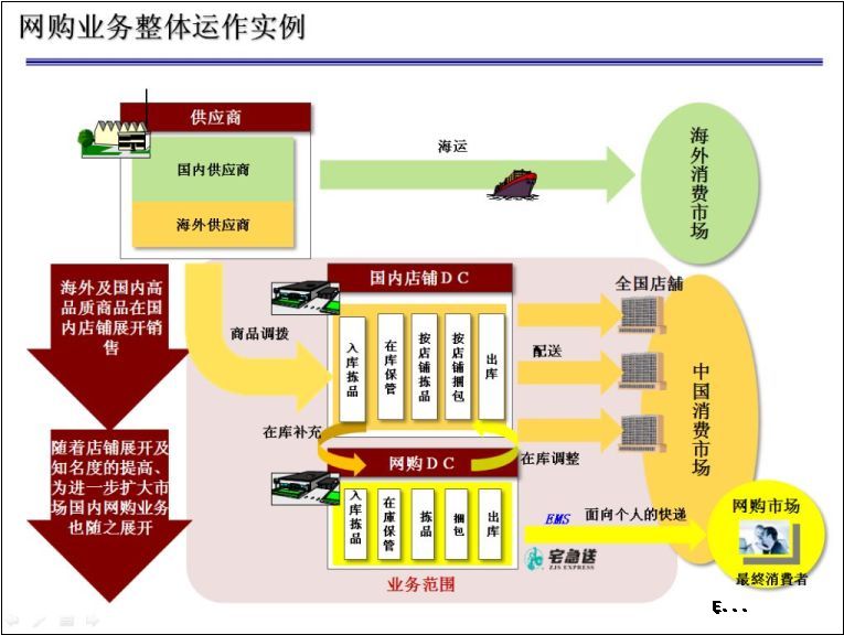 it外包 維護標準_it外包服務公司_it外包