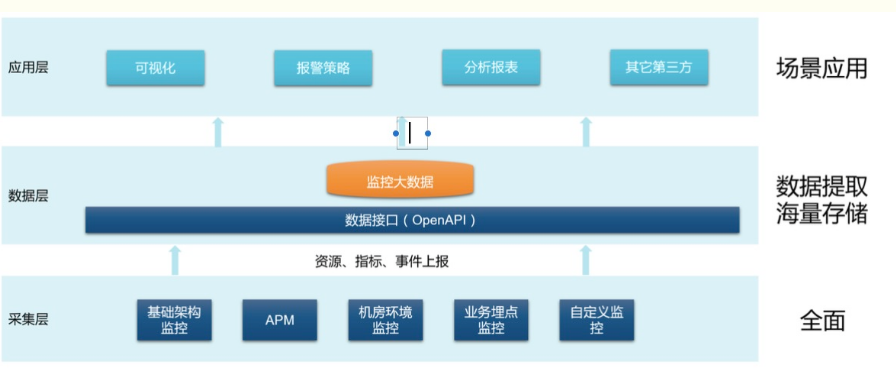 it運維技術_it信息運維_中郵基金公司it運維
