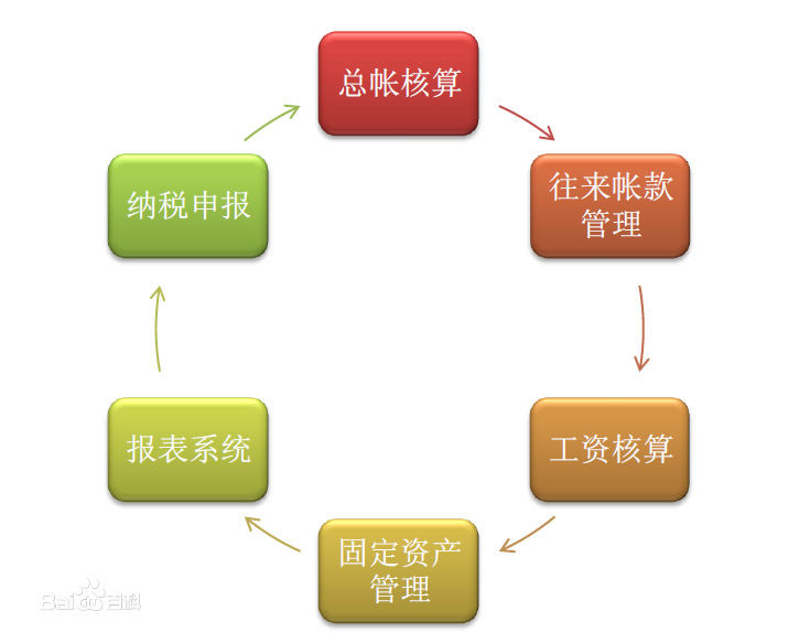 公司it外包_北京it外包服務(wù)公司選北京信誠(chéng)xcitbm便宜_it外包