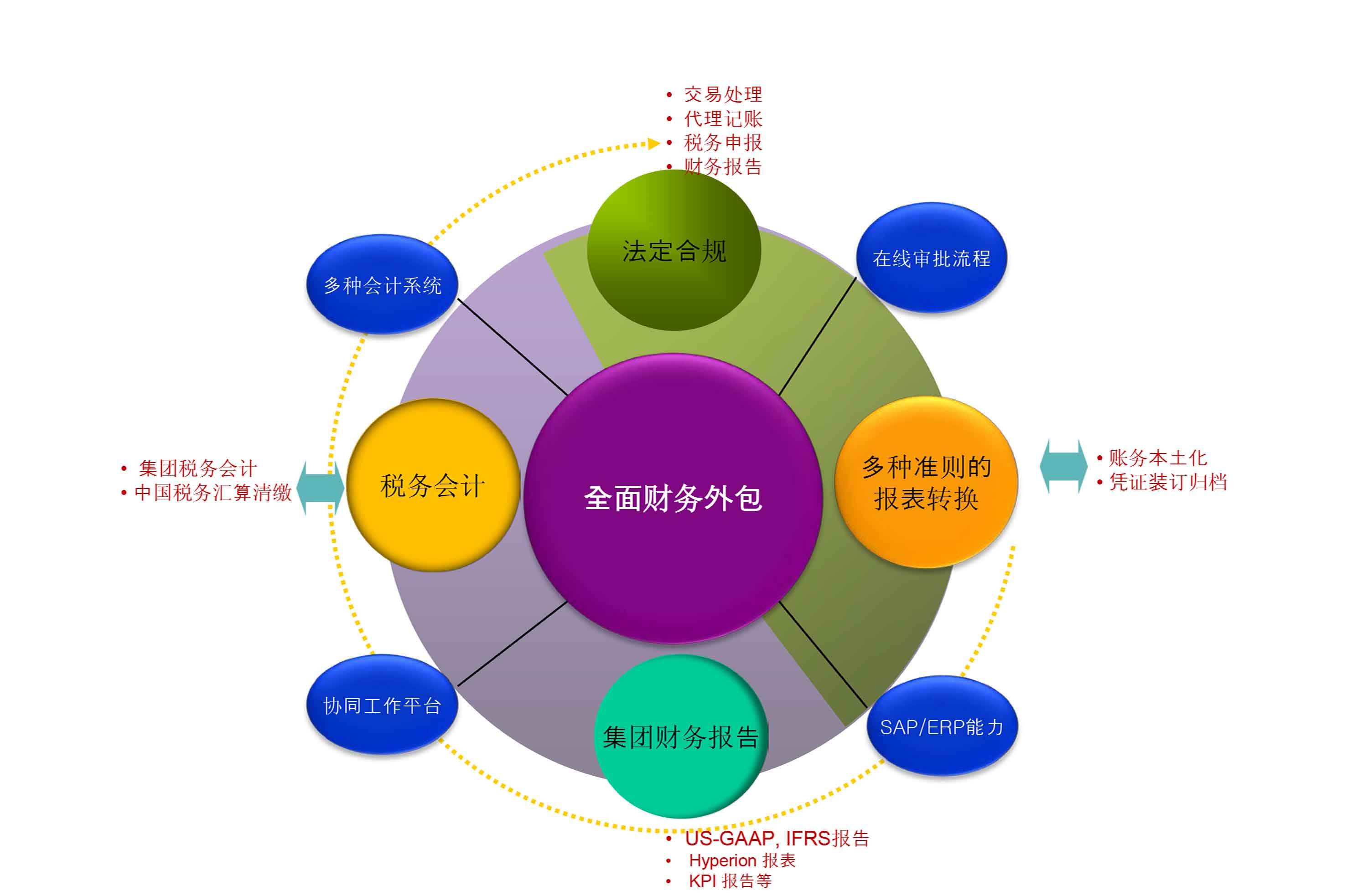 公司it外包_it外包_北京it外包服務(wù)公司選北京信誠(chéng)xcitbm便宜