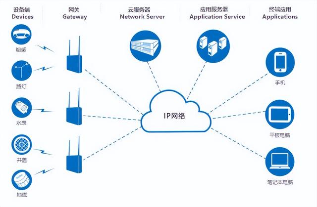 高性能linux服務(wù)器運(yùn)維實戰(zhàn)
