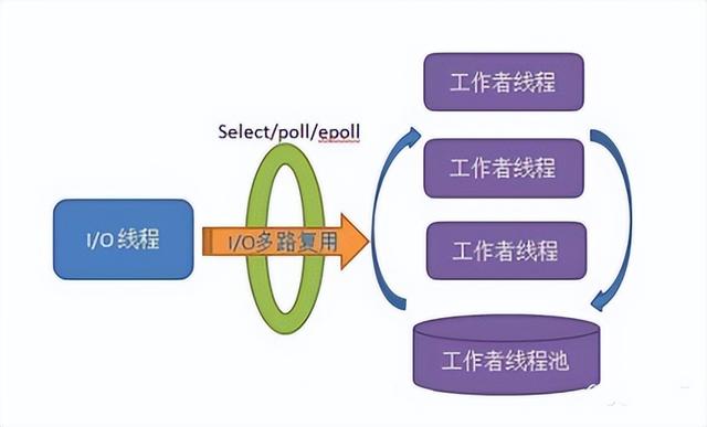 高性能linux服務(wù)器運(yùn)維實戰(zhàn)