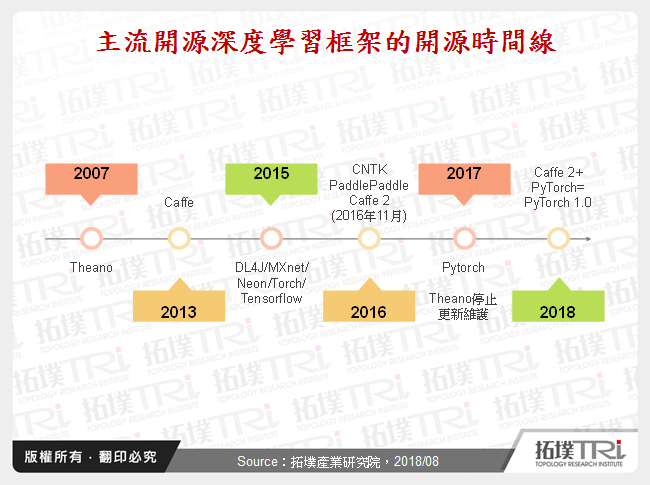 it服務工程師證書_it服務確認單_it技能服務