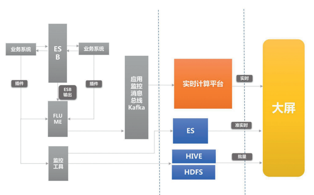 實戰 | 運維的轉型與精進