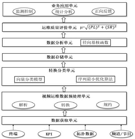 智能視頻運維管理系統的制作方法