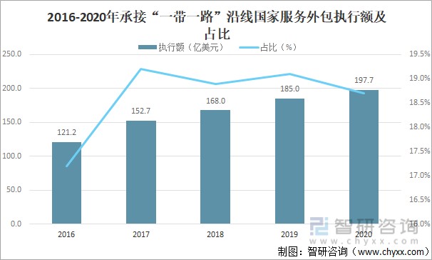 北京it外包公司有哪些_it外包公司_it外包服務