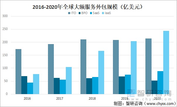 北京it外包公司有哪些_it外包公司_it外包服務