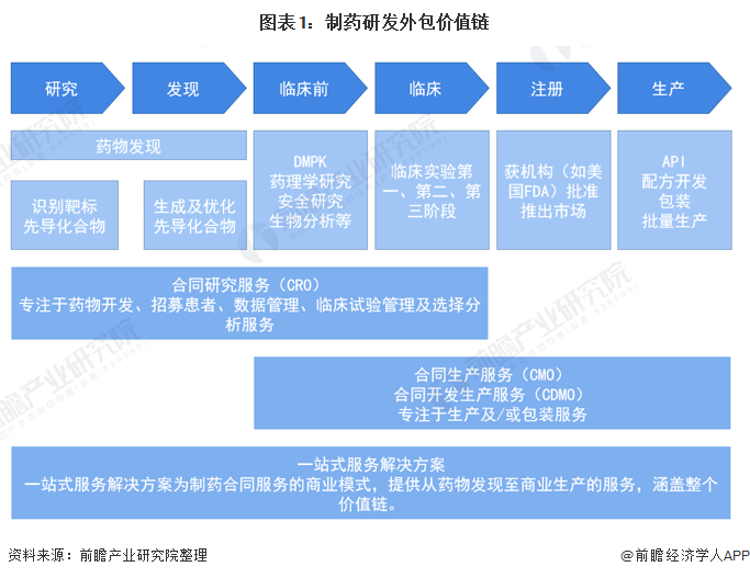 上海it外包_it技術外包_北京it外包服務公司選北京信誠xcitbm便宜