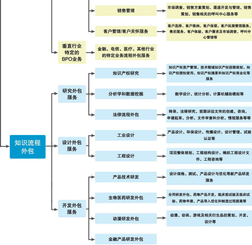 北京it外包_廣州it外包_it技術外包