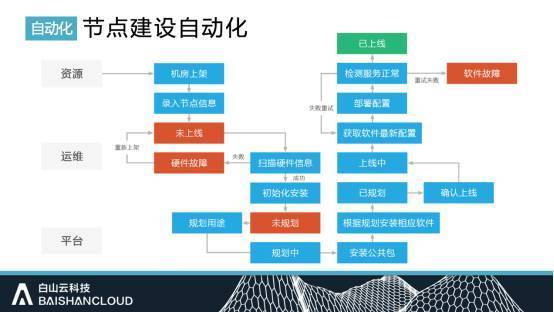 it外包_it技能外包_it外包服務合同