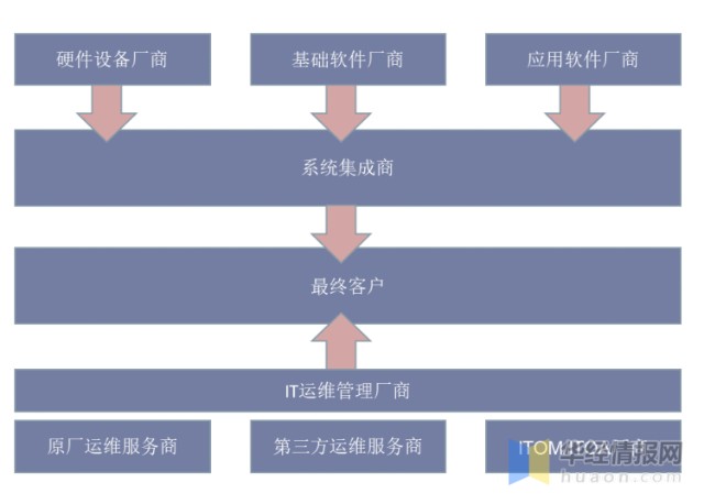醫(yī)院駐點外包運維合同_pc運維外包_外包華潤做運維