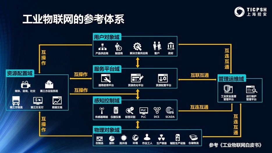 運維服務管理體系建設_服務器運維技術_it運維服務