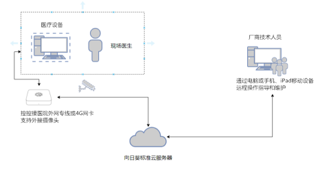 it運維服務_運維服務管理體系建設_服務器運維技術