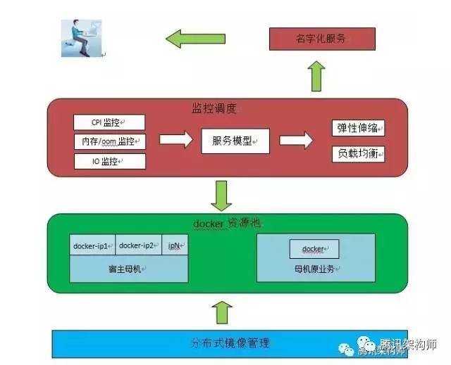 應(yīng)急指揮系統(tǒng)運維服務(wù)_it運維服務(wù)_服務(wù)器運維技術(shù)