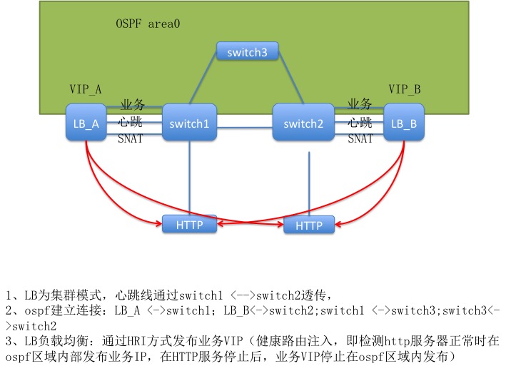 it技術人員
