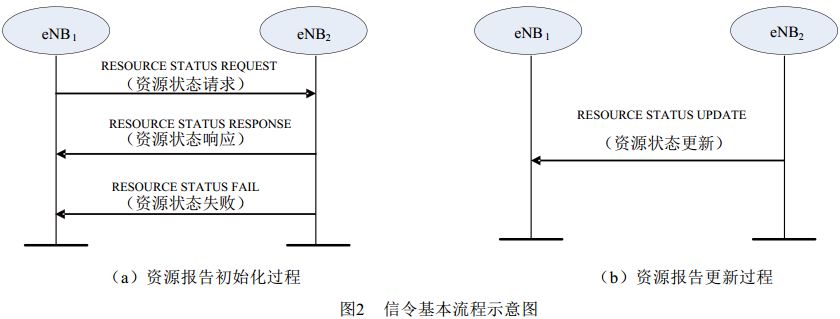 it技術人員