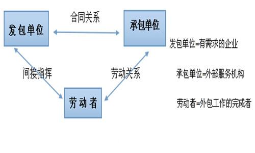 it技術外包