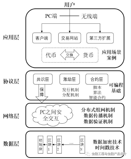 服務(wù)器運維技術(shù)